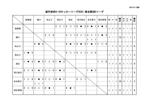 Ｒ５　Ｕ－１８　SN2のサムネイル