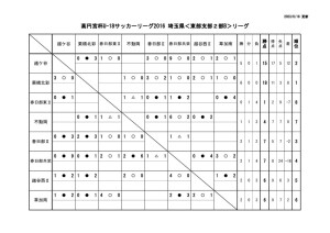 youth_league2 (1)２０１６SE2Bのサムネイル