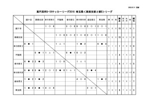 youth_league2 (1)２０１６SE2Bのサムネイル