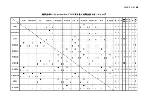 星取表(U-18【SS3】2023)(1)のサムネイル