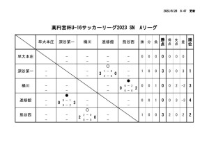 Ｒ5　Ｕ－１６Aのサムネイル