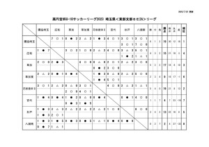 0721のサムネイル