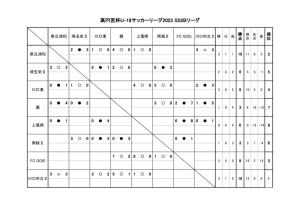 2023.7.9のサムネイル