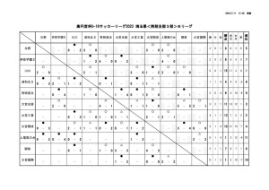 星取表(U-18【SS3】2023)7.11時点のサムネイル