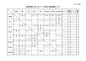 Ｒ５　Ｕ－１８　SN2のサムネイル