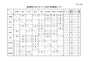 Ｒ５　Ｕ－１８　SN2のサムネイル