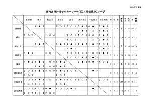 Ｒ５　Ｕ－１８　SN2のサムネイル