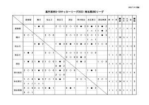 Ｒ５　Ｕ－１８　SN2のサムネイル