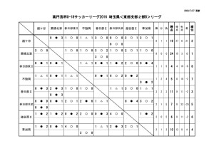 youth_league2 (1)２０１６SE2Bのサムネイル