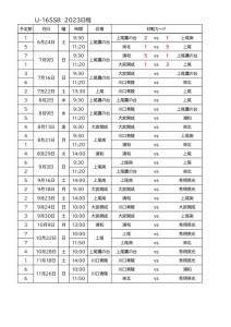 U-16SSBリーグ(7月9日結果　日程表)のサムネイル