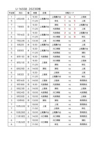 U-16SSBリーグ(7月16日日程表)のサムネイル