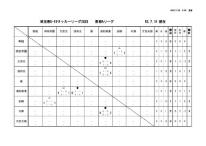 R5 U16 Aリーグ戦表のサムネイル