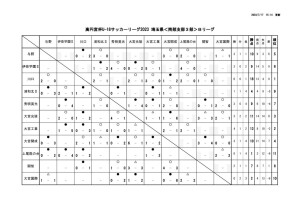 星取表(U-18【SS3】2023)7.17時点のサムネイル