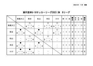 Ｒ5　Ｕ－１６ Bのサムネイル