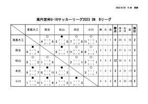 Ｒ5　Ｕ－１６Bのサムネイル