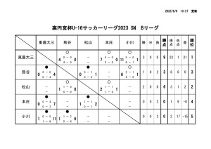 Ｒ5　Ｕ－１６Bのサムネイル