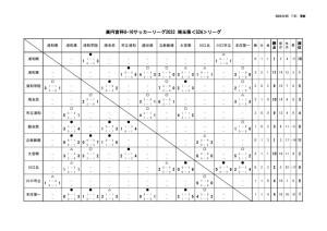 2023_U-16_S2Aのサムネイル