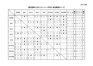 Ｒ５　Ｕ－１８ 結果　SN2のサムネイル