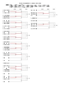 R5選手権一次トーナメント 3のサムネイル