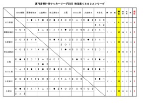 U-18SS2Aﾘｰｸﾞ(8月13日①)のサムネイル