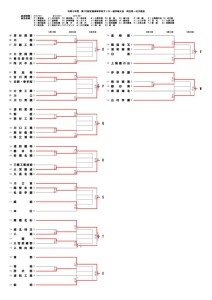 R5選手権一次トーナメント 4のサムネイル