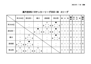 ＡＲ5　Ｕ－１６　のサムネイル