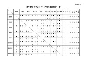 Ｒ５　Ｕ－１８　SN2のサムネイル