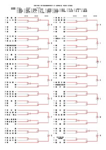 R5選手権一次トーナメントのサムネイル