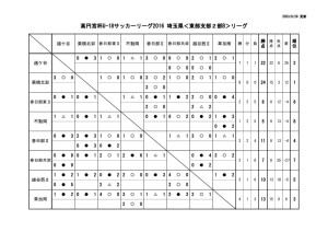 youth_league2 (1)２０１６SE2Bのサムネイル