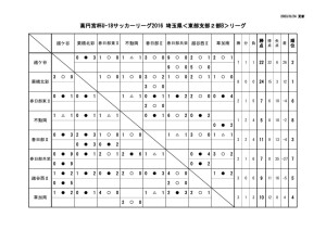 youth_league2 (1)２０１６SE2Bのサムネイル