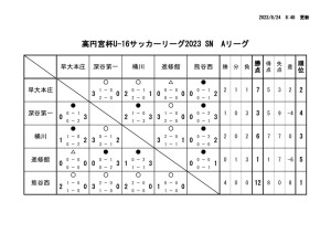 Ｒ5　Ｕ－１６Aのサムネイル