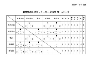 Ｒ5　Ｕ－１６Aのサムネイル