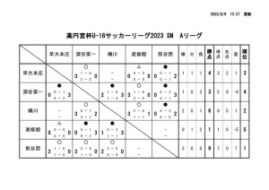 Ｒ5　Ｕ－１６Aのサムネイル