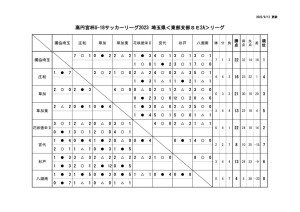 0910のサムネイル