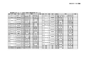 HP0909★2023SS1試合結果のサムネイル
