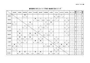 2023_U-16_S2Aのサムネイル