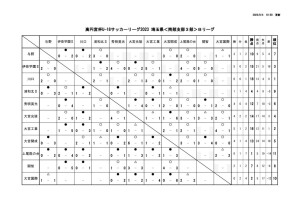 星取表(U-18【SS3】2023)9.2時点のサムネイル