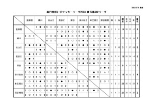 Ｒ５　Ｕ－１８　SN2日程のサムネイル