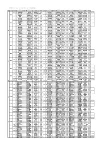924対戦表のサムネイル