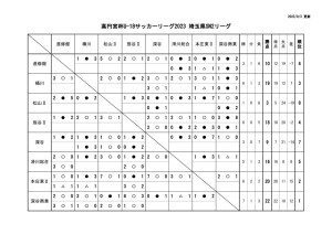 Ｒ５　Ｕ－１８　SN2結果のサムネイル