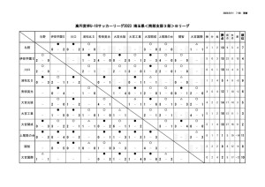 星取表(U-18【SS3】2023)9.10時点のサムネイル
