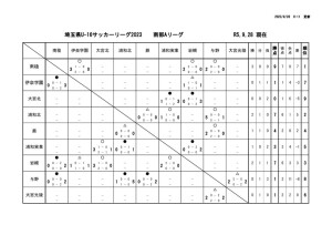 R5 U16 Aリーグ戦表 結果報告用. 9月２８日pdfのサムネイル
