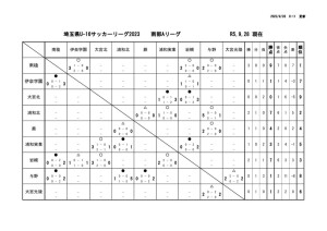 R5 U16 Aリーグ戦表 結果報告用. 9月２８日pdfのサムネイル