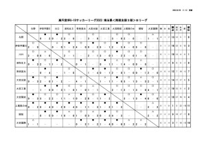 星取表(U-18【SS3】2023)9.24時点のサムネイル