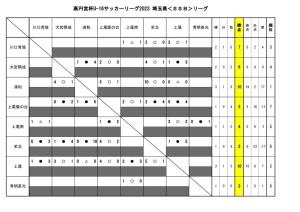 U-16SSBリーグ(9月18日)のサムネイル