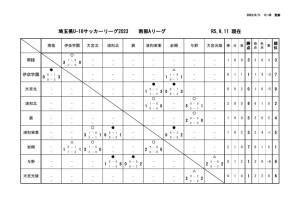 R5 U16 Aリーグ戦表 結果報告用のサムネイル