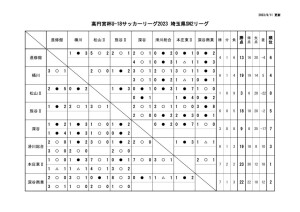 Ｒ５　Ｕ－１８　SN2のサムネイル