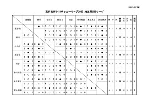 Ｒ５　Ｕ－１８　SN2のサムネイル