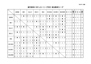 Ｒ５　Ｕ－１８　SN2のサムネイル