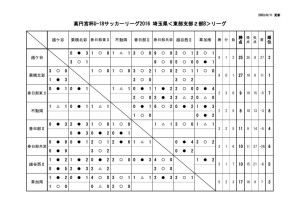 youth_league2 (1)２０１６SE2Bのサムネイル